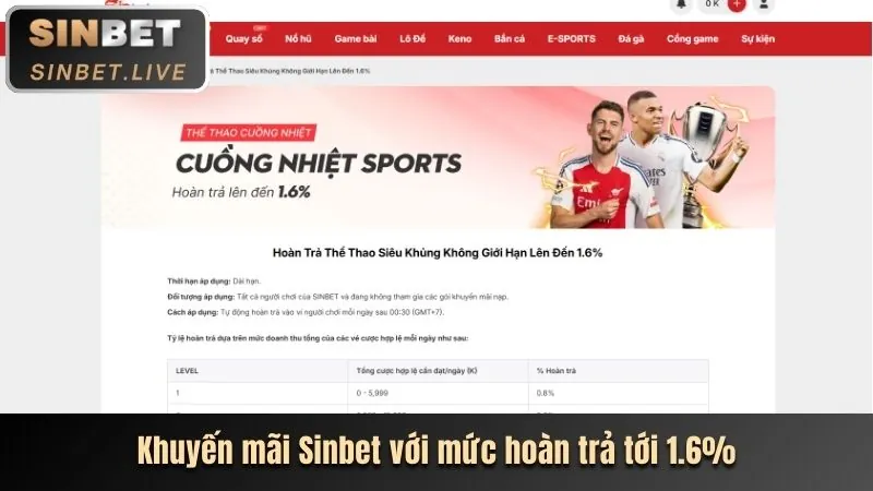 Ưu đãi và khuyến mãi độc quyền từ 911win